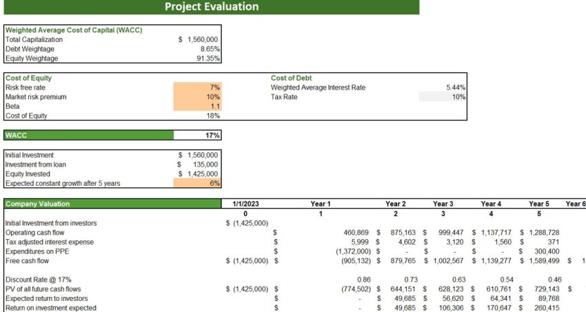 Logging Excel Financial Model- Project Evaluation