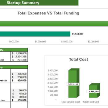 Logging Excel Financial Model- Startup Summary