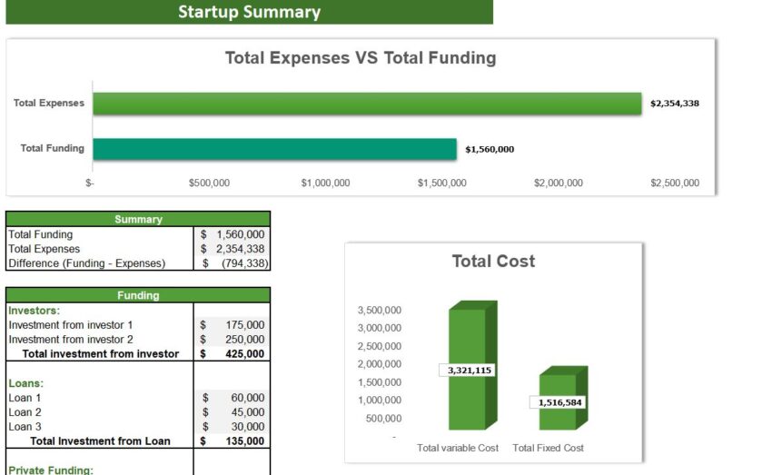 Logging Excel Financial Model- Startup Summary