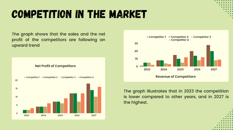 Online Organic Food - Competition in the Market