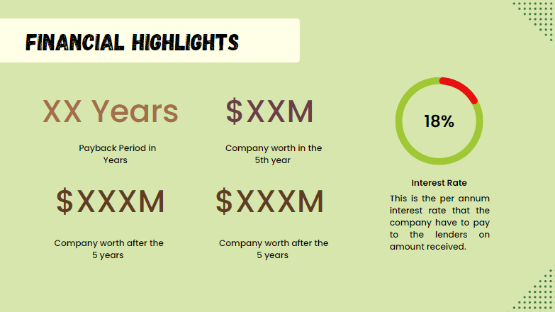 Online Organic Food - Financial Highlights 2