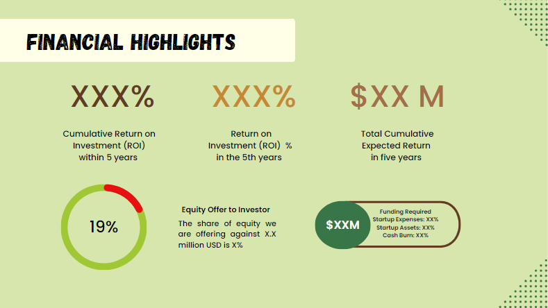 Online Organic Food - Financial Highlights
