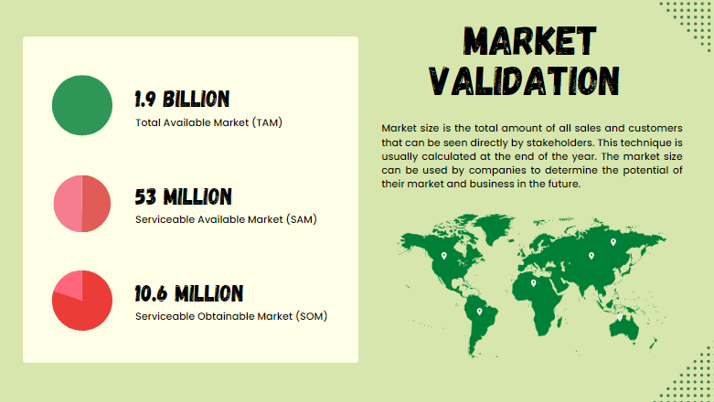 Online Organic Food - Market Validation