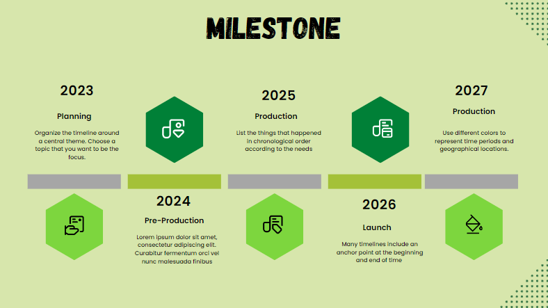 Online Organic Food - Milestone