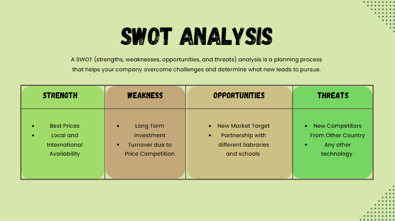 Online Organic Food - SWOT Analysis