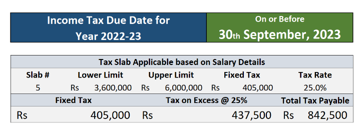 Personal Income Tax Calculator - Income Tax Due Date