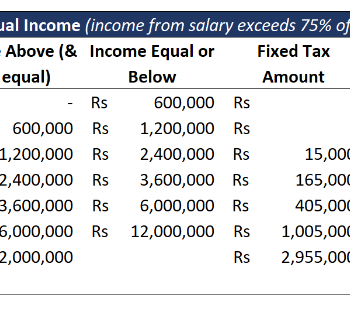 Personal Income Tax Calculator - Income Tax Slab 1