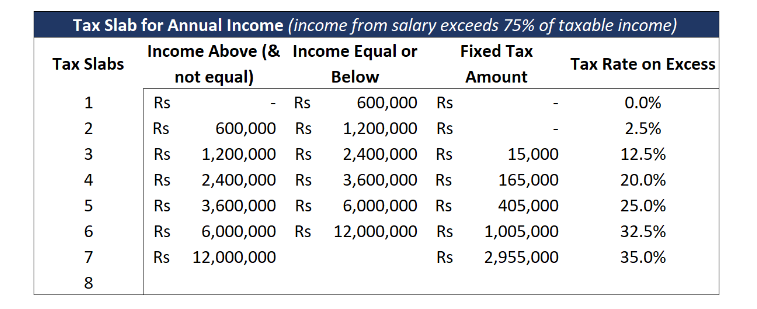 Personal Income Tax Calculator - Income Tax Slab 1