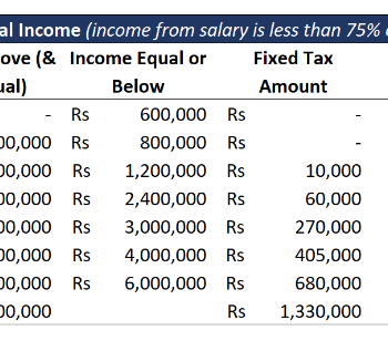 Personal Income Tax Calculator - Income Tax Slab 2