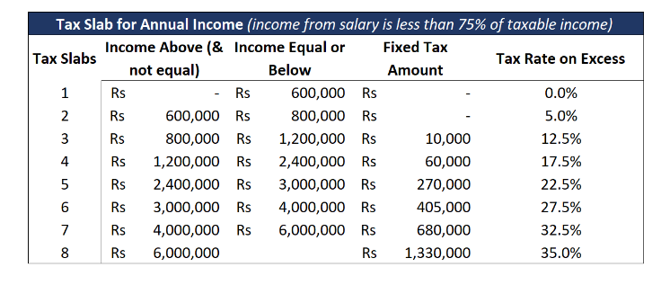 Personal Income Tax Calculator - Income Tax Slab 2
