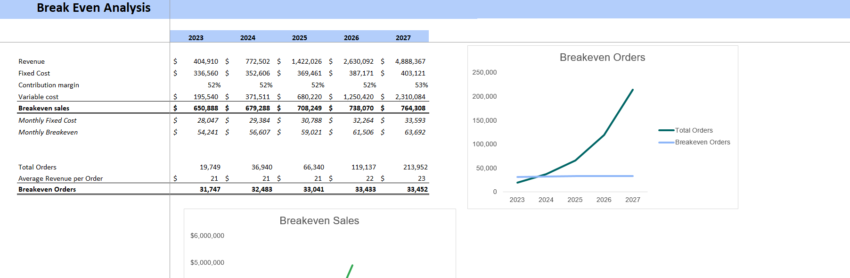 Pub Excel Financial Model Template-Breakeven Analysis