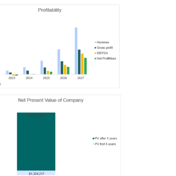 Pub Excel Financial Model Template-Dashboard