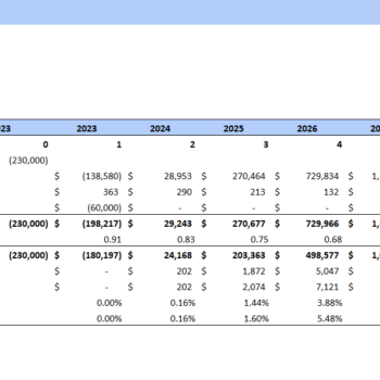 Pub Excel Financial Model Template-Project Evaluation