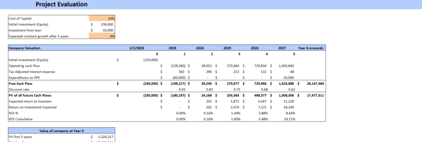 Pub Excel Financial Model Template-Project Evaluation