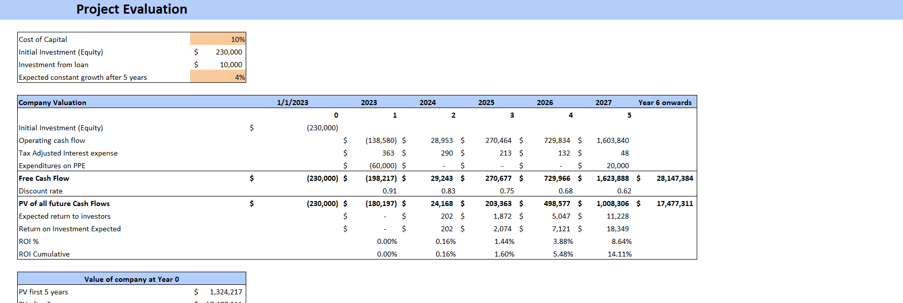 Pub Excel Financial Model Template-Project Evaluation