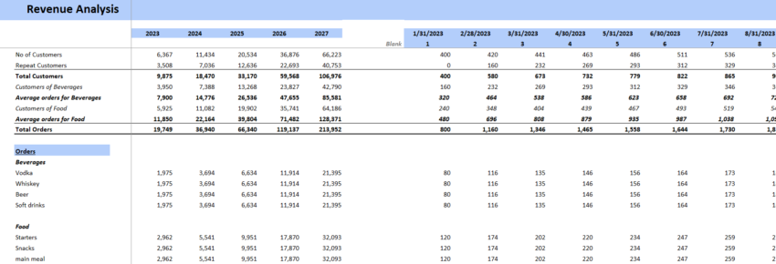 Pub Excel Financial Model Template-Revenue Analysis