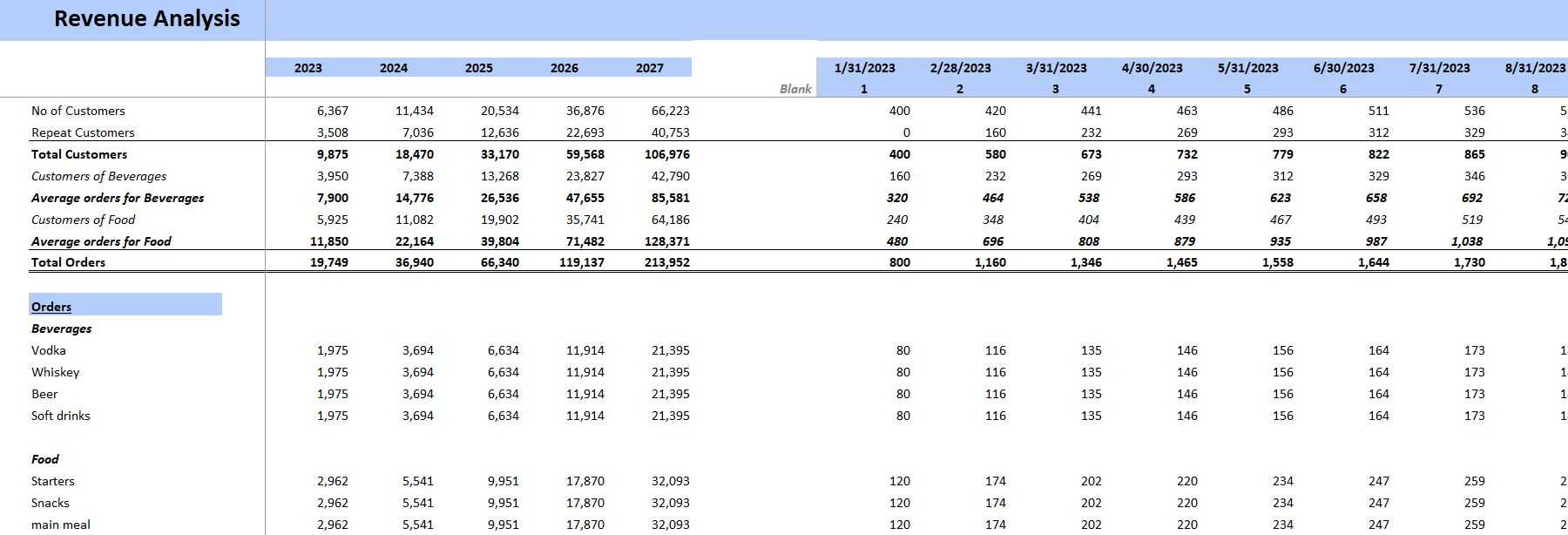 Pub Excel Financial Model Template-Revenue Analysis