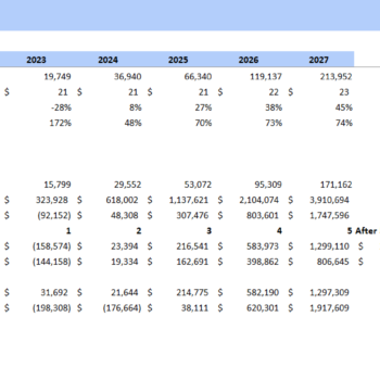 Pub Excel Financial Model Template-Sensitivity Analysis