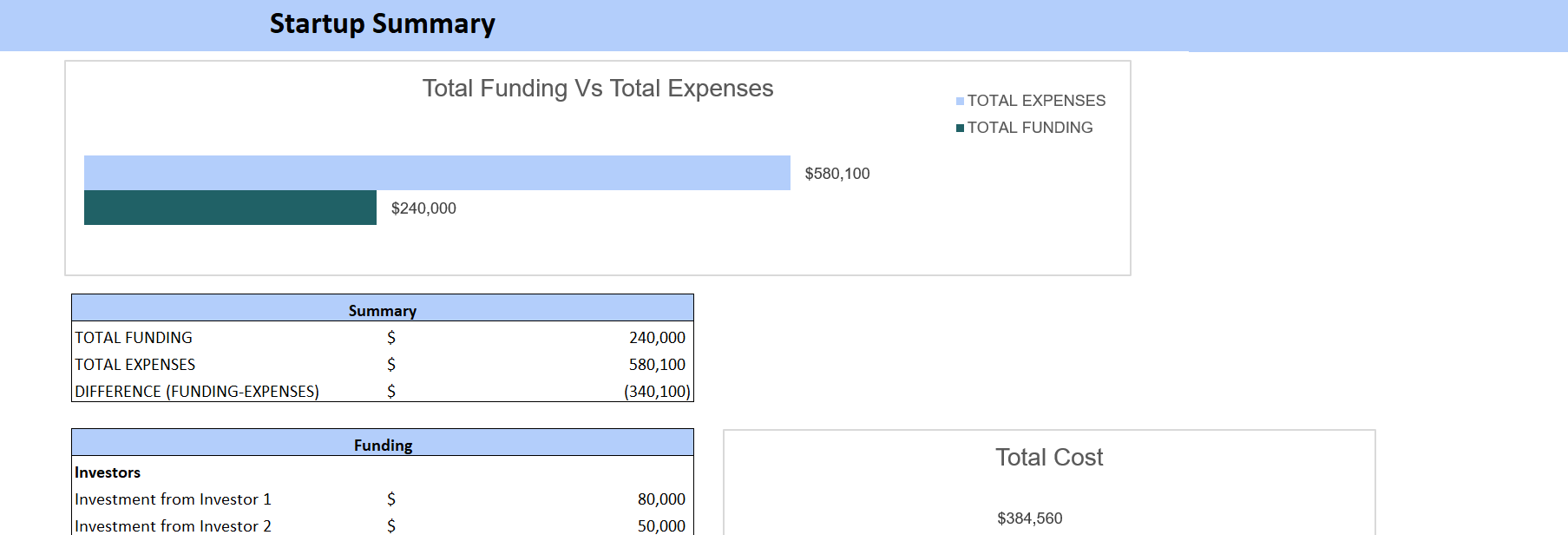Pub Excel Financial Model Template-Startup Summary