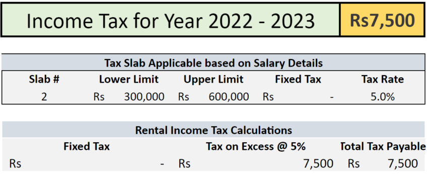 Rental Income Tax Calculator