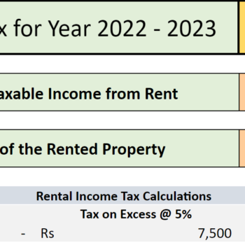 Rental Income Tax Calculator