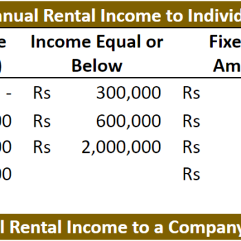 Rental Income Tax Calculator-Tax Slabs