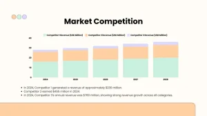 Ride Hailing Pitch Deck Template - Market Competition