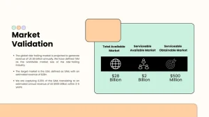 Ride Hailing Pitch Deck Template - Market Validation