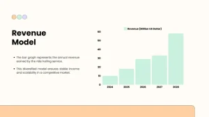 Ride Hailing Pitch Deck Template - Revenue Model