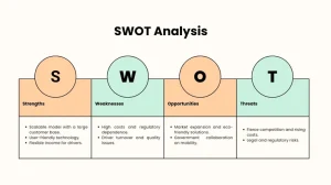 Ride Hailing Pitch Deck Template - SWOT Analysis