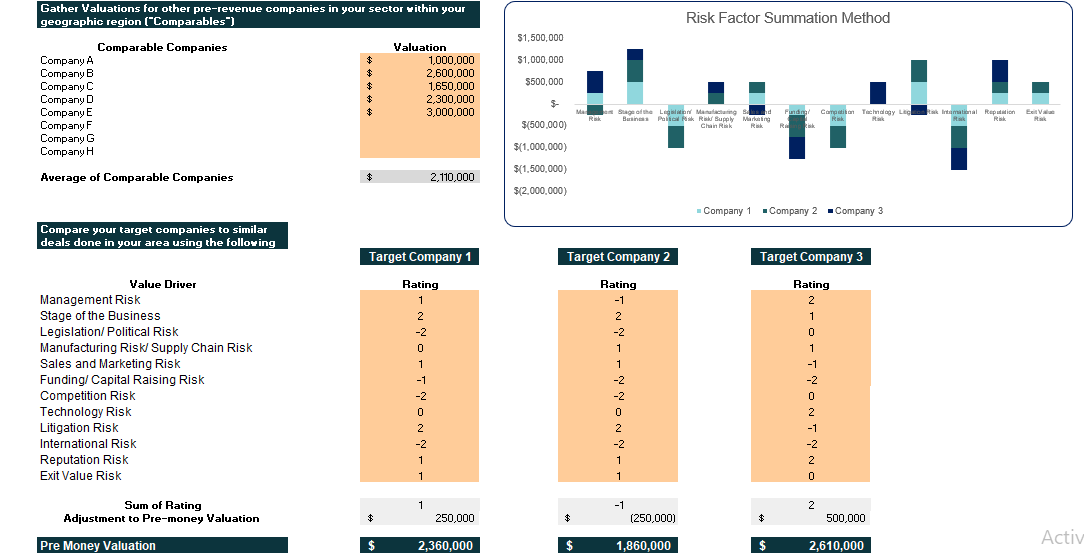 Risk Factor Summation Method
