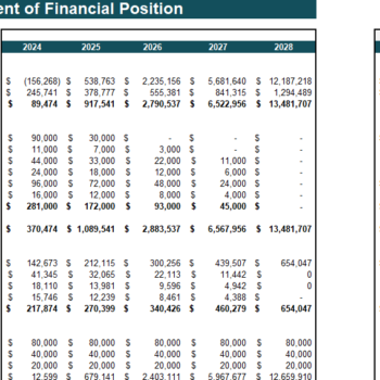 Sewage Treatment Facility Excel Financial Model - Balance Sheet