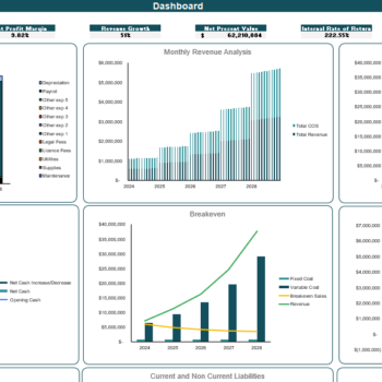 Sewage Treatment Facility Excel Financial Model - Dashboard