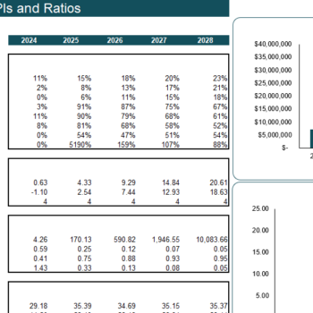 Sewage Treatment Facility Excel Financial Model - KPIs