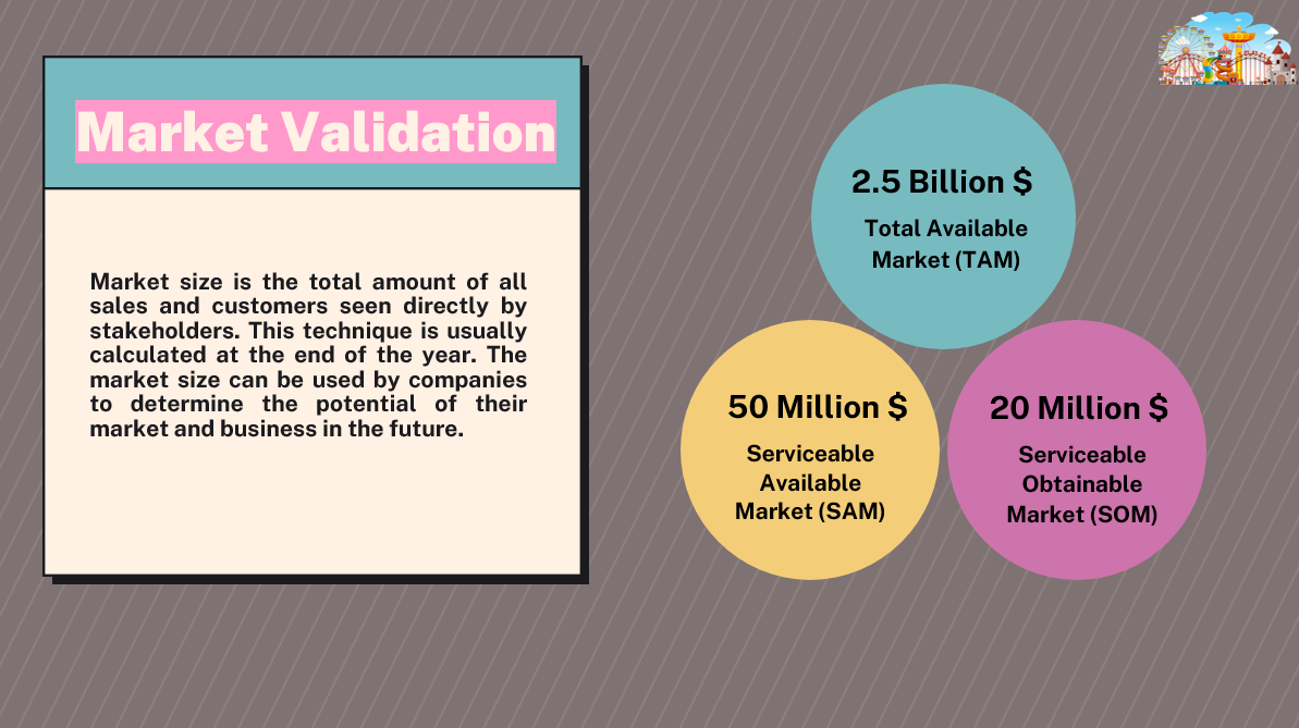 Theme Park Pitch Deck-Market Validation