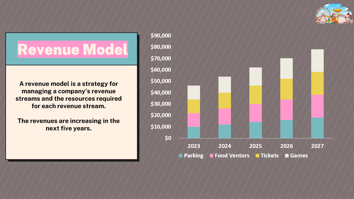 Theme Park Pitch Deck-Revenue Model