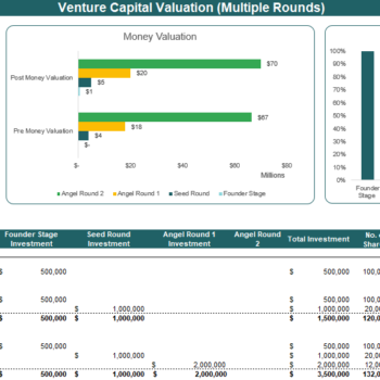 Venture Capital Valuation Method