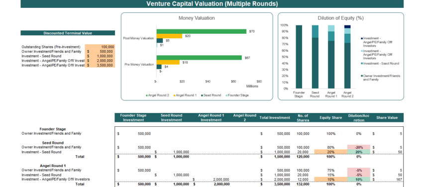 Venture Capital Valuation Method