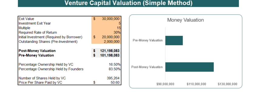 Venture Capital Valuation Method - Simple