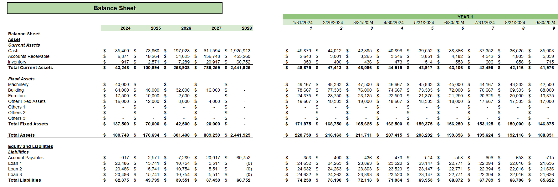 Candle Shop Retail Excel Financial Model - Balance Sheet