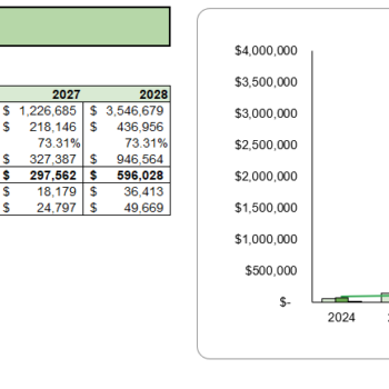 Candle Shop Retail Excel Financial Model - Breakeven Analysis