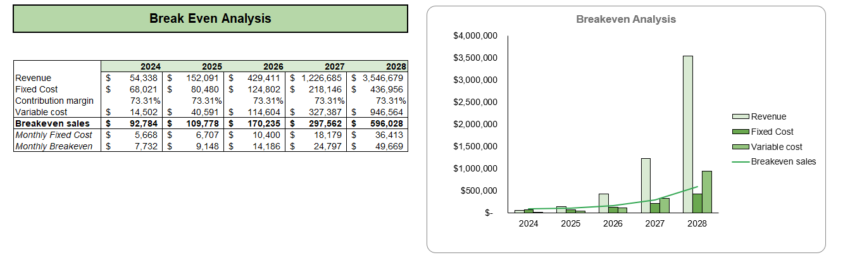 Candle Shop Retail Excel Financial Model - Breakeven Analysis
