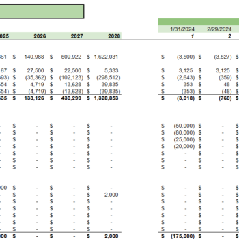 Candle Shop Retail Excel Financial Model - Cash flow Statement
