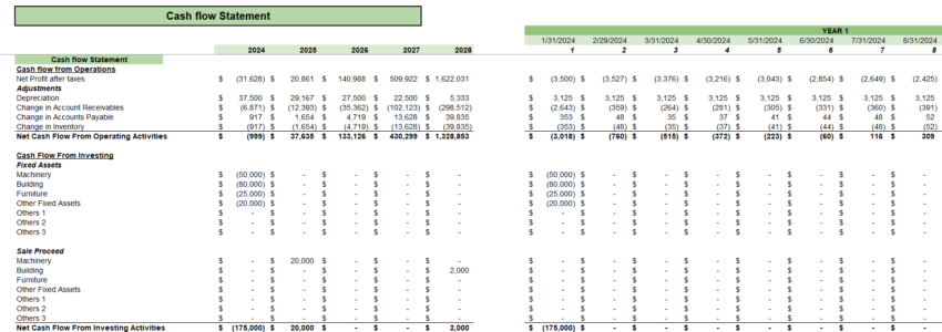 Candle Shop Retail Excel Financial Model - Cash flow Statement