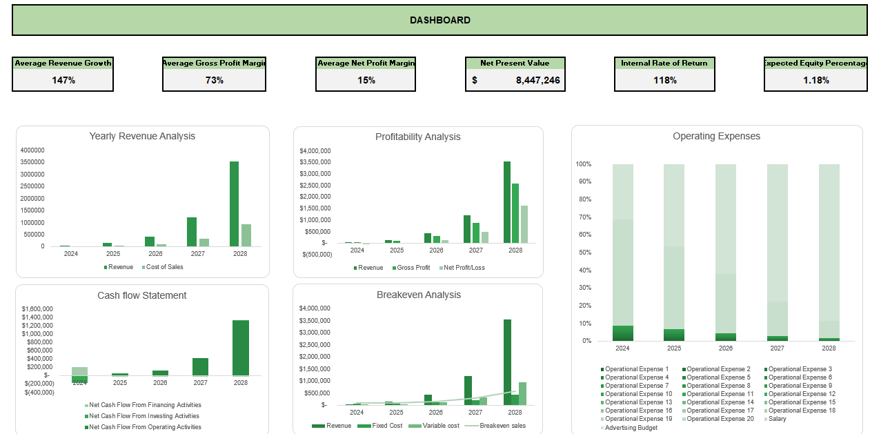 Candle Shop Financial Model - Dashboard