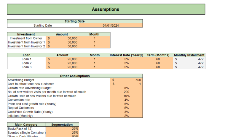 Candle Shop Retail Excel Financial Model - Input Sheet