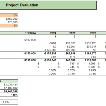 Candle Shop Retail Excel Financial Model - Project Evaluation