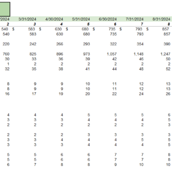Candle Shop Retail Excel Financial Model - Revenue Analysis
