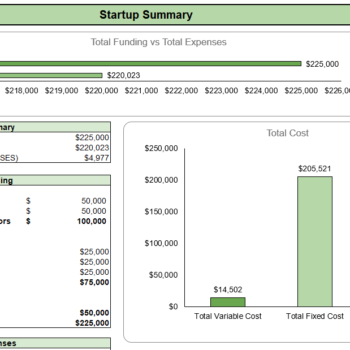 Candle Shop Retail Excel Financial Model - Startup Summary