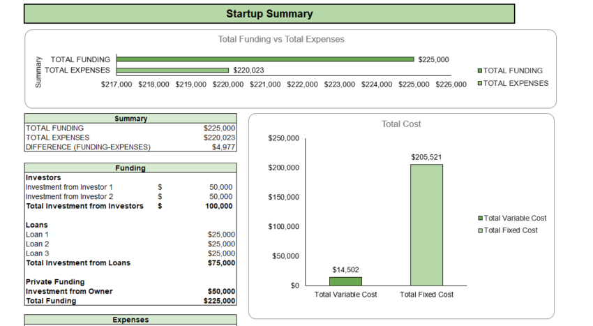Candle Shop Retail Excel Financial Model - Startup Summary